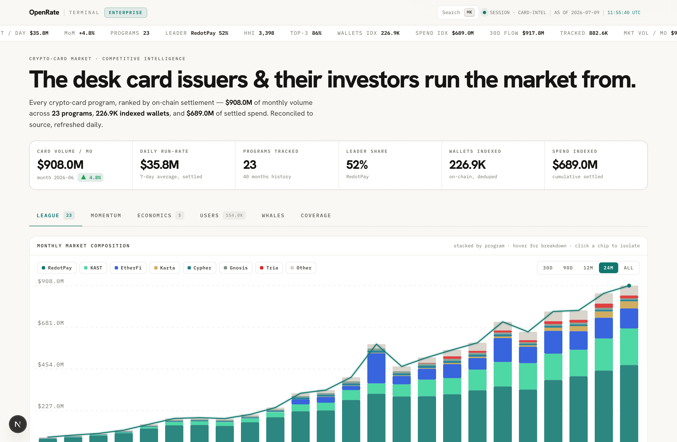 OpenRate Pro